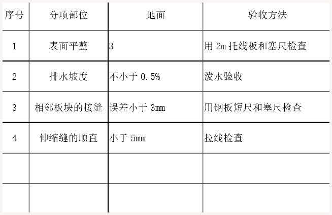水洗石地坪施工